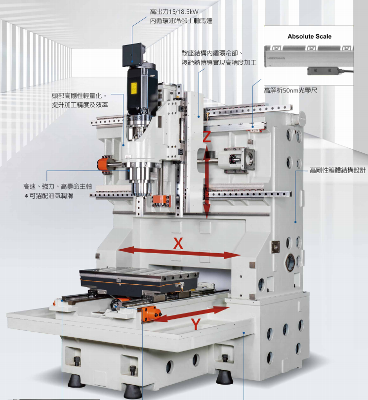 汉墨工业DMC-650 | 以技术突破重塑精密制造行业格局
