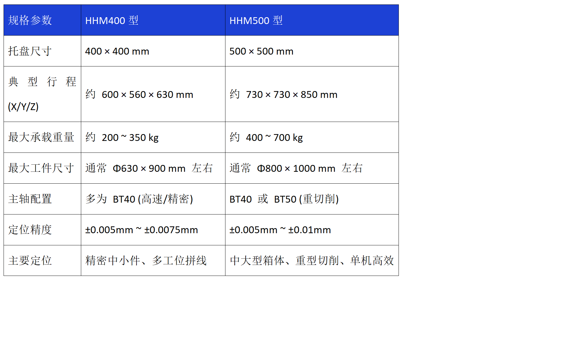 400参数.png 400参数.png