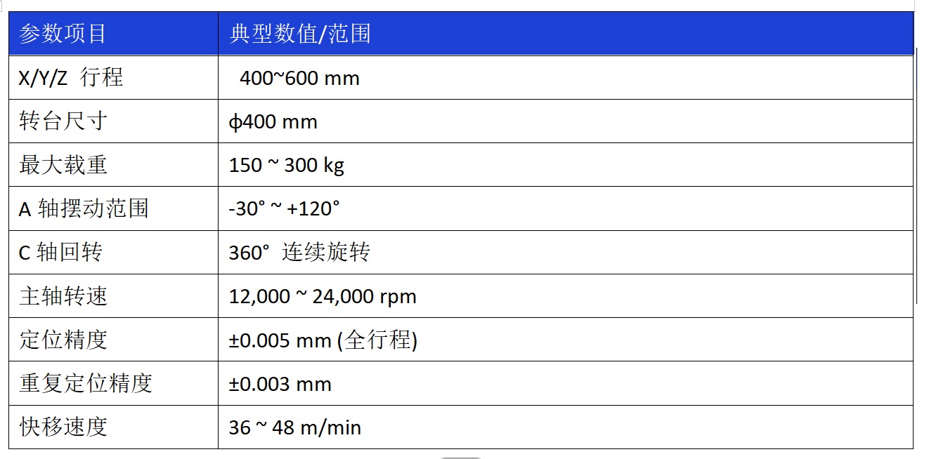 立5——400参数.jpg 立5——400参数.jpg