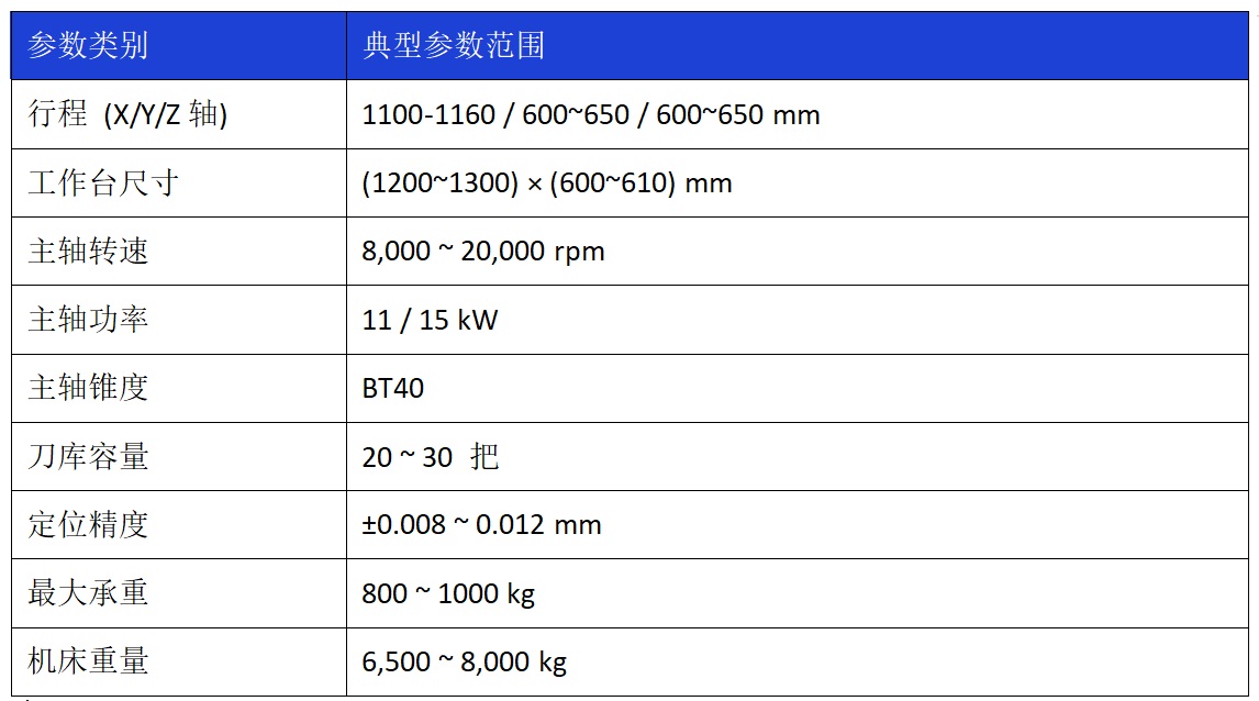参数1.jpg 参数1.jpg