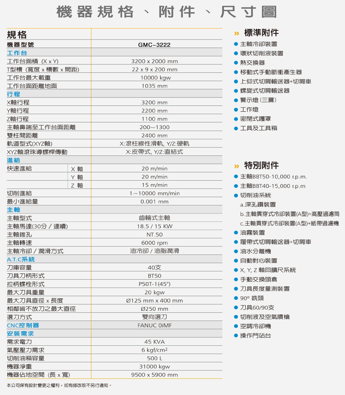 3222参数.jpg