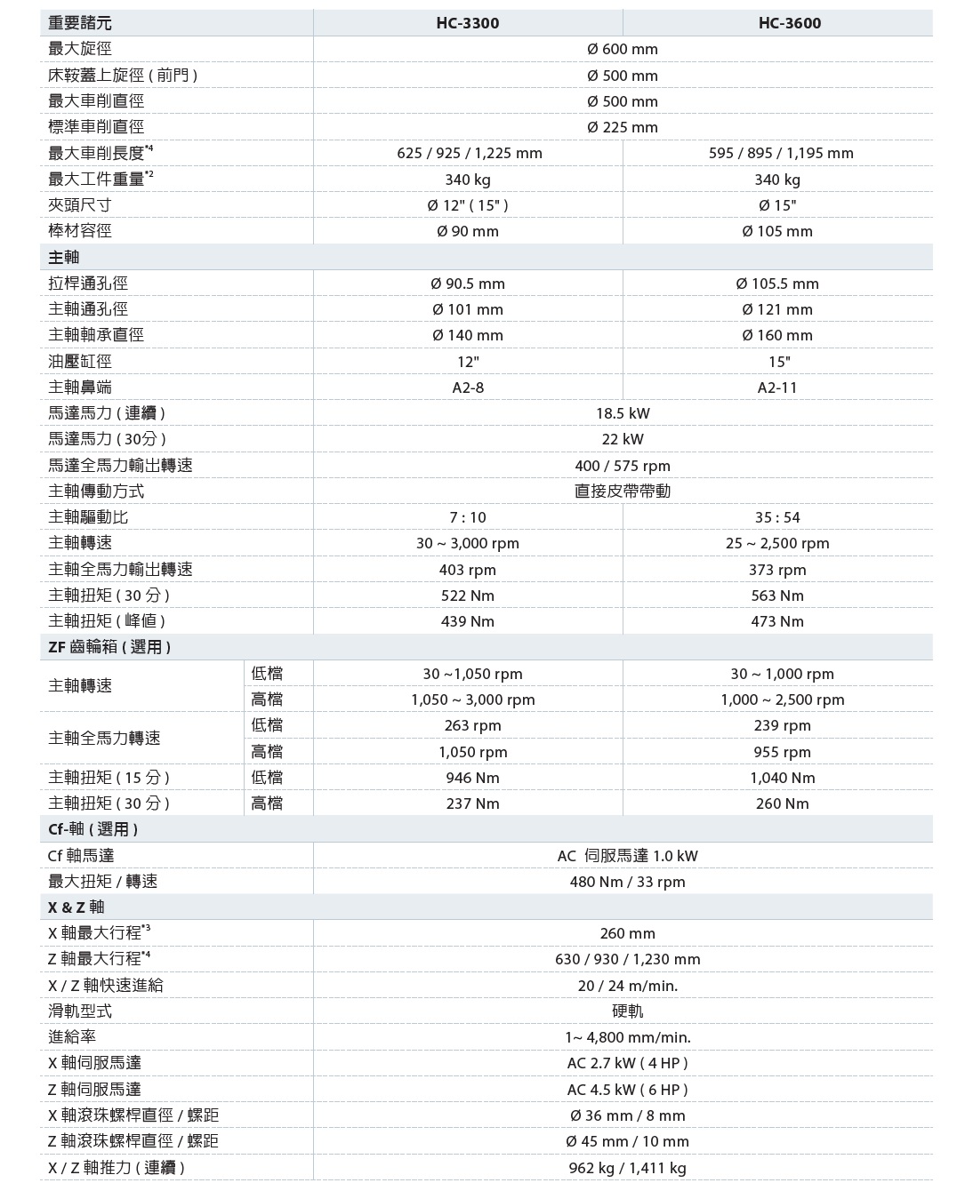 卧车3000.jpg